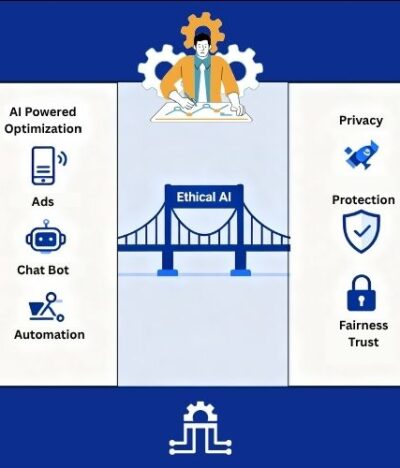 Ethical AI: Balancing Optimization and Consumer Privacy