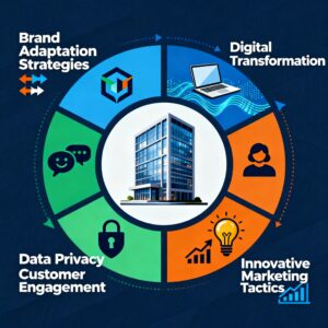 social media retail 2025