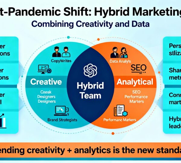 Hybrid marketing team