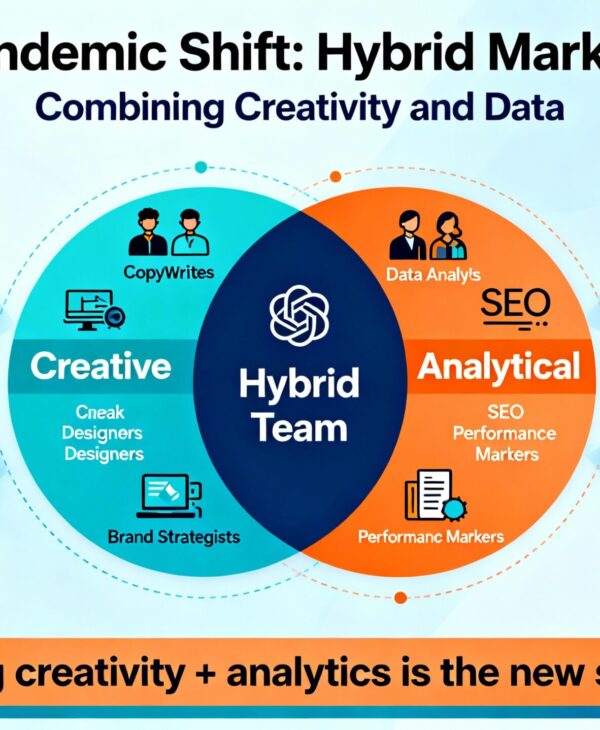 Hybrid marketing team